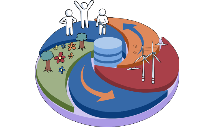 Plateforme Intégrée